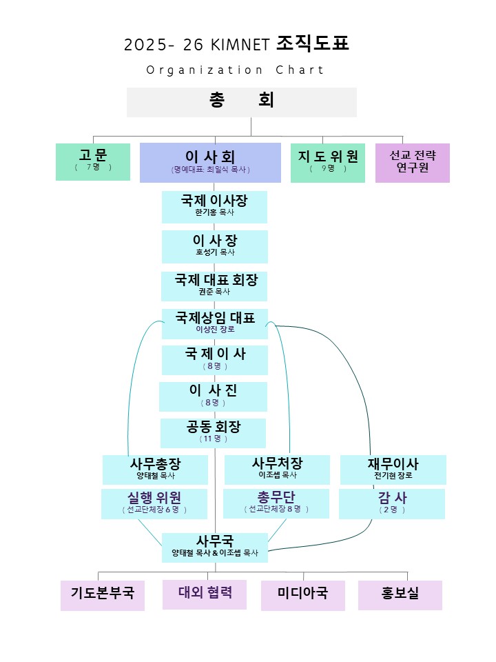 2025_26_KIMNET GA 총회 조직도표.jpg